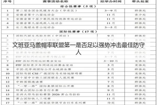 文班亚马盖帽率联盟第一是否足以强势冲击最佳防守人